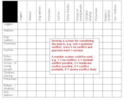 GCSE geography revision checklist Document image preview