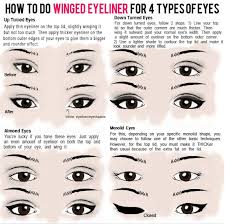 Apply Winged Eyeliner That Works For Your Eye Shape In 2019