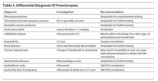 Tr I Life Preeclampsia Charts Info Huge Post Hehe