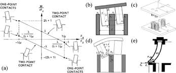 a review of robotic assembly strategies