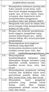 Ki dan kd kurikulum 2013 sd/mi revisi 2019 lengkap. Kd Bahasa Lampung Sd K 13 Ilmu Link