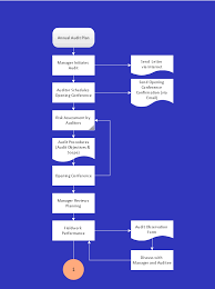 Sales Flowcharts Design Diagrams The Fast And Easy Way