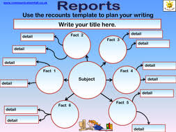 Writing Your SEN Information Report PowerPoint   writing  sen