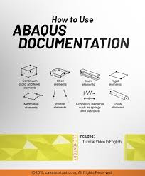 how to use abaqus doentation cae