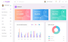 free react bootstrap 4 admin dashboard