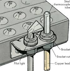 How To Repair Gas Furnaces Tips And