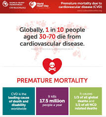 Infographics World Heart Federation
