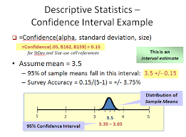 Survey Statistical Confidence How Many Is Enough Great