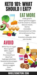Vegetarian keto pantry staples almonds are a popular nut on the keto diet although macadamia nuts and pecans are higher in fat and slightly lower in carbs. Keto Cheat Sheet Printable Pdf Wholesome Yum