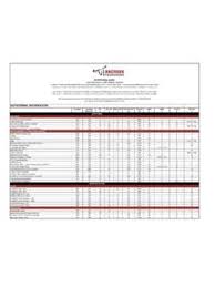 nutritional information longhorn