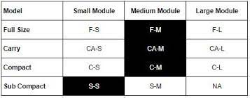sig p320 modules what size talon