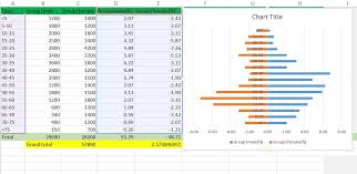 Advanced Graphs Using Excel Creating Population Pyramid In