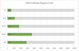 How To Create A Progress Chart In Excel Steemit