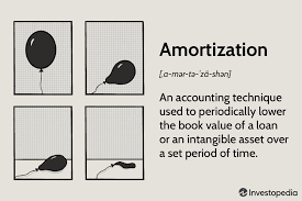 what is an amortization schedule how