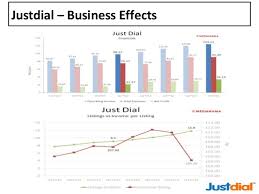 Justdial Business Model