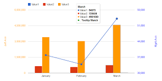 Google Charts Tooltip Replace Column Value Stack Overflow