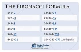 The Fibonacci Sequence For Forex Traders By Joshua Martinez