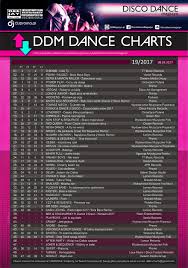 Chart Top 50 Disco Dance Chart Week 19 2017 Dee Jay