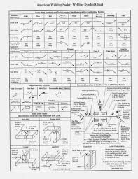 Aws Welding Symbol Chart Mechanical Engineering Notes