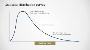 Bell Curve Chart Variation Powerpoint Slidemodel