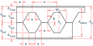 d1 b 2 3 design procedure