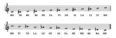 Solfege Chart And Explanation Invaluable For Entoning