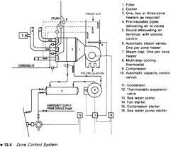 types of air conditioning systems ship