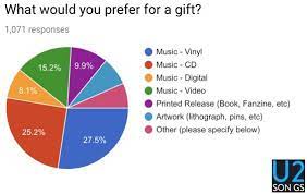 u2songs u2 fan club gifts survey the