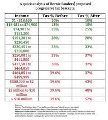 Breaking Leaked Chart Shows Planned Tax Increases Under