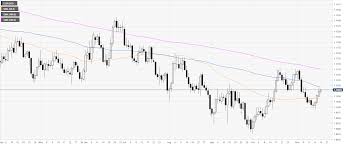 Eur Usd Technical Analysis Euro Clings To Daily Highs Above
