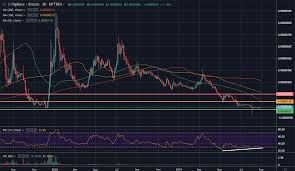 Crypto Price Analysis 5 Altcoins To Watch This Week