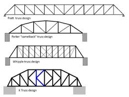 pratt through truss bridges