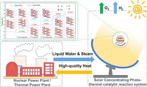 Photothermal Catalytic Water Splitting