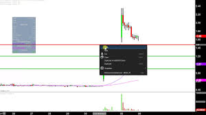 Monster Digital Inc Msdi Stock Chart Technical Analysis For 07 05 17