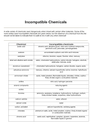 Incompatible Chemicals
