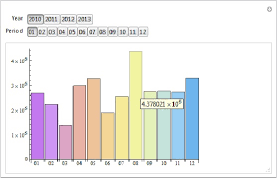 Problems With Formatting A Bar Chart Mathematica Stack