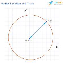 Radius is one of the term used as a measure of conic sections like circles, hyperbola,parabola ,ellipse. Radius Of Circle Formula Examples Meaning Definition