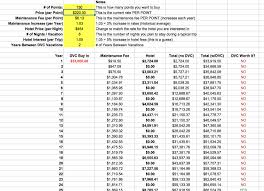 Dvc Break Even Chart Use This Spreadsheet To Find Out If