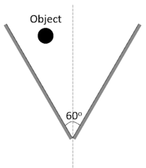 two mirrors are inclined at an angle 60