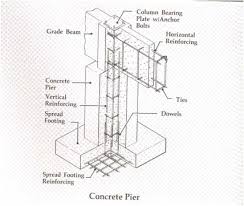Maybe you would like to learn more about one of these? Concrete Quantity Take Off Cost Estimating