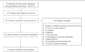 Figure 1 From Procalcitonin Guided Antibiotic Therapy In