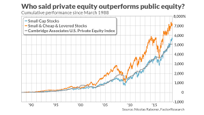The Odds Dont Favor Kkr If It Does A Leveraged Buyout Of