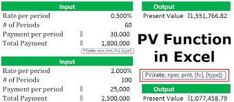 Pv Function In Excel Formula Examples How To Use Pv In