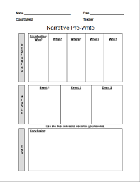    Examples of Narrative Essay Topics   ABC Essays com