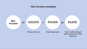how to find net income for beginners