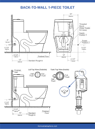 toilet dimensions for 8 diffe