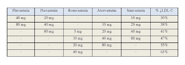 Statin Conversion Table Related Keywords Suggestions