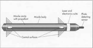 how laser guided missile is made