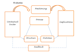 conceptual framework phd thesis writers