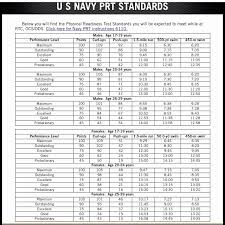 Navy Fitness Score Chart Best Photos And Technic Imagepop Org